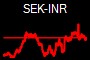 SEK-INR
